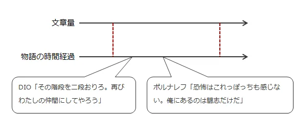 場面は通常の状態