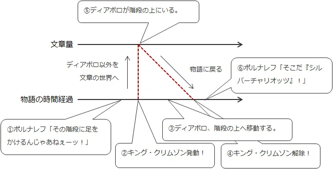 説明はキング・クリムゾン