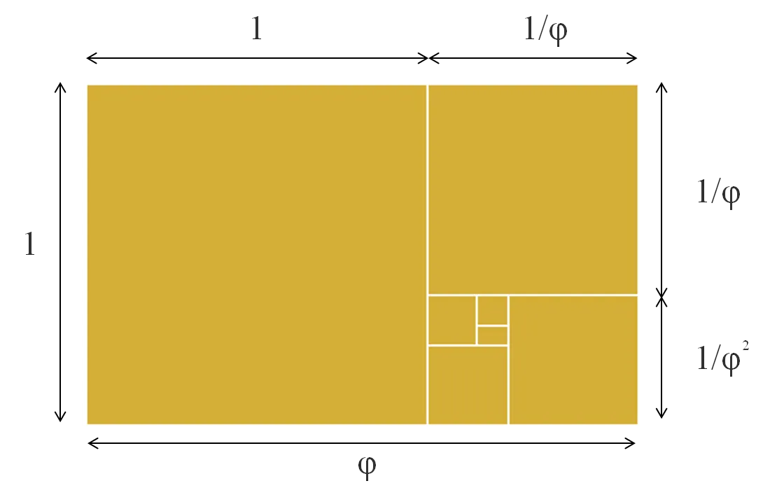 golden rectangle